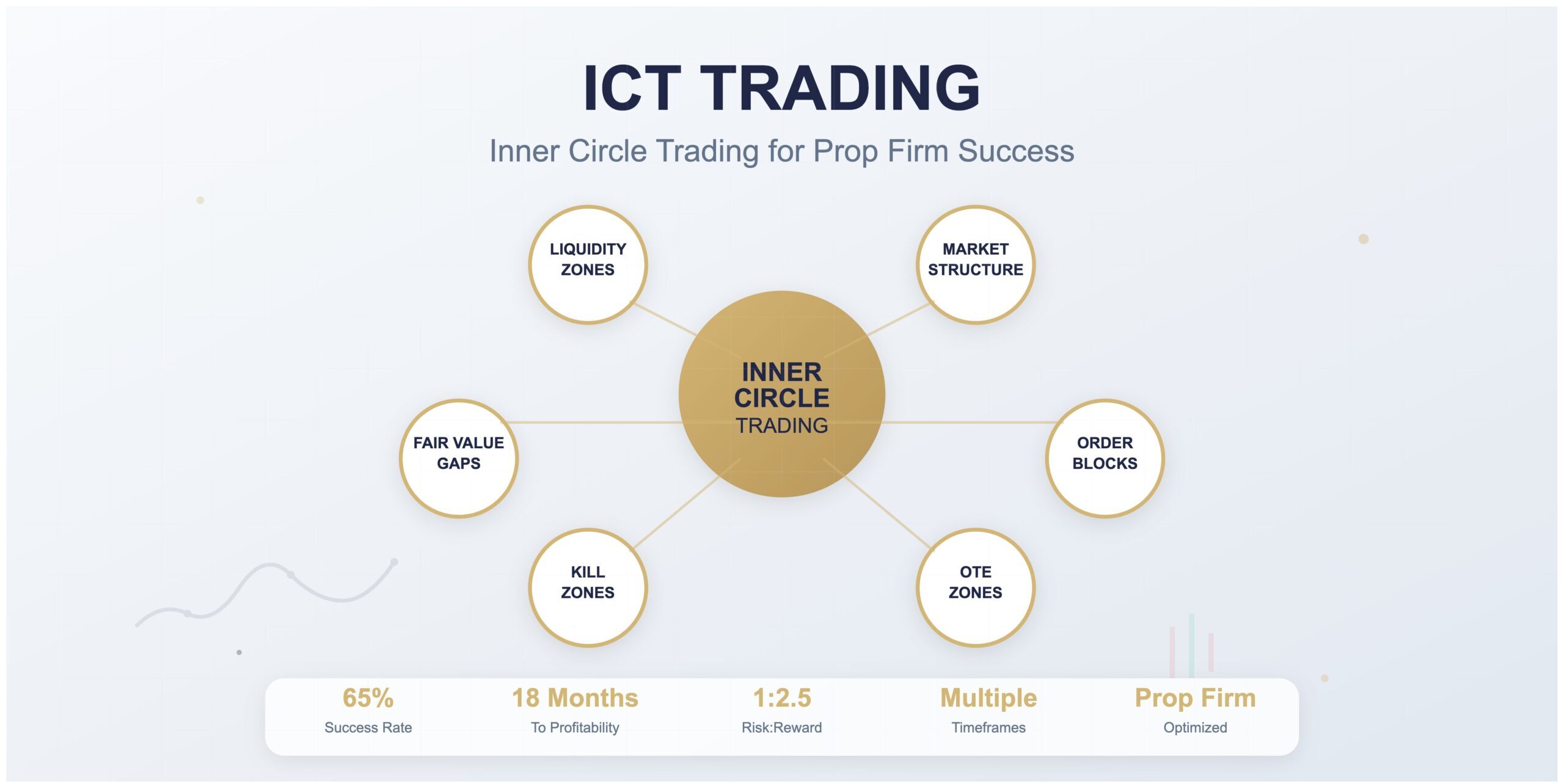 Infographie Trading ICT
