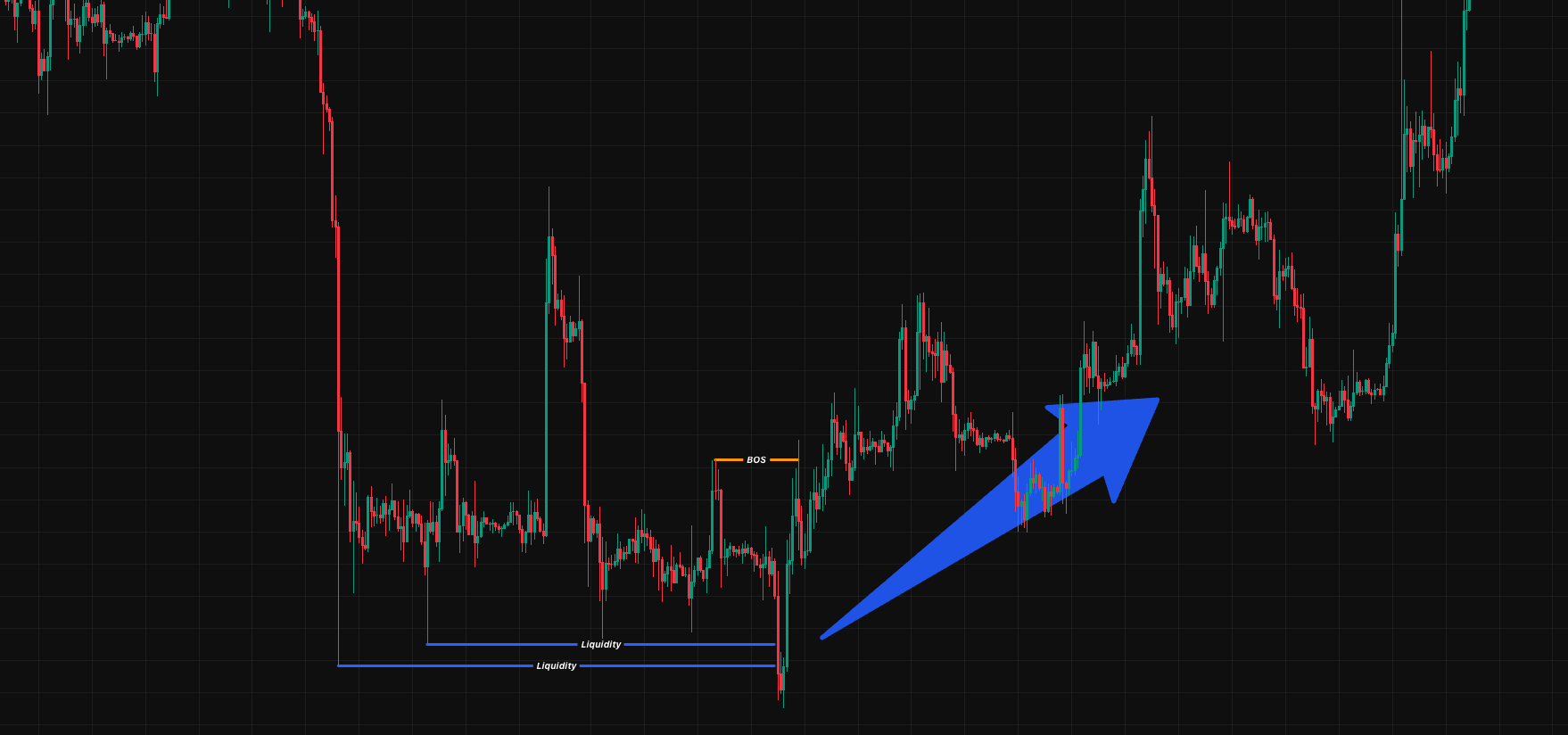 Liquidity Sweep