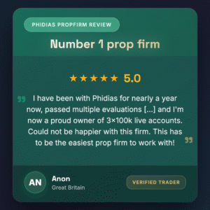Anon Review