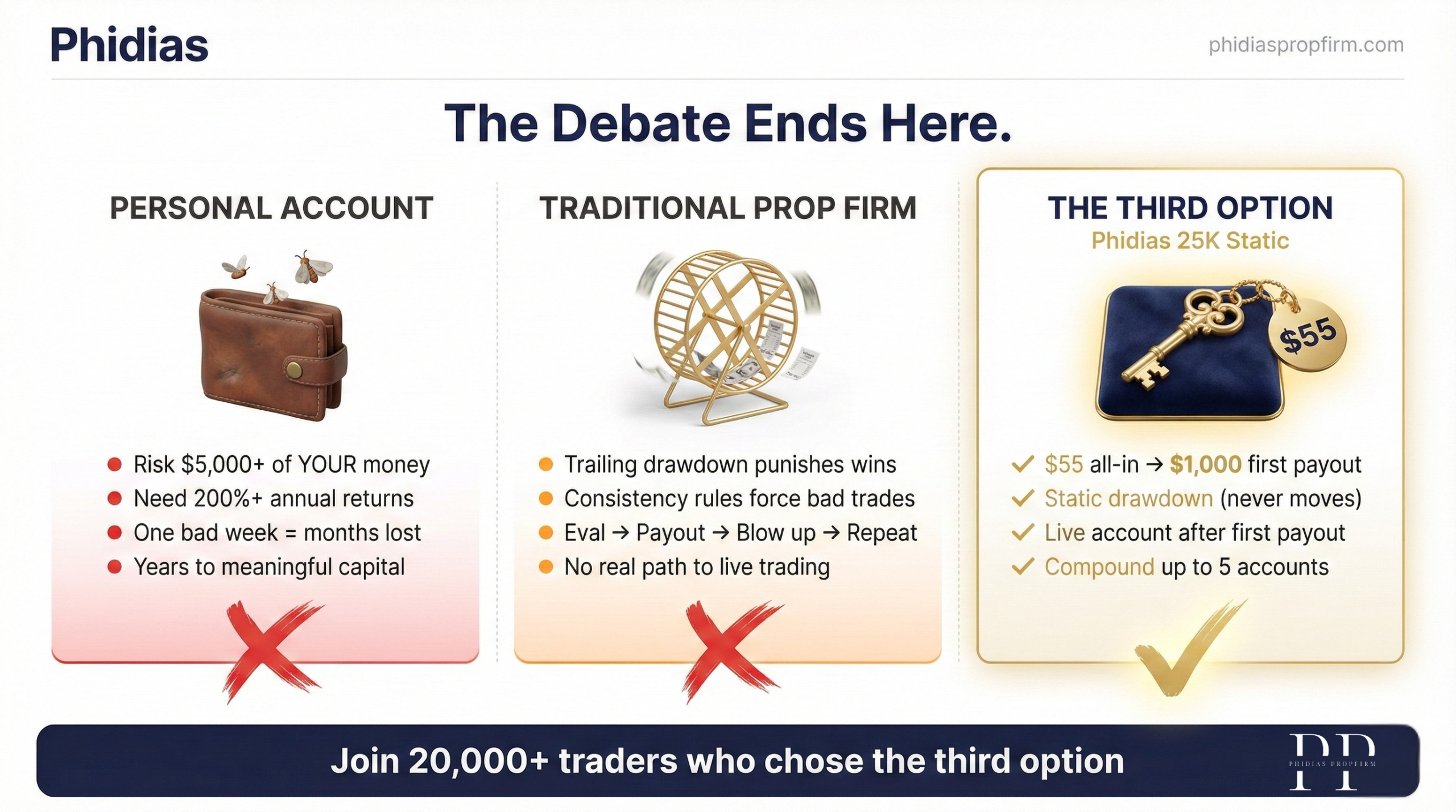 Personal Account vs prop firm comparison