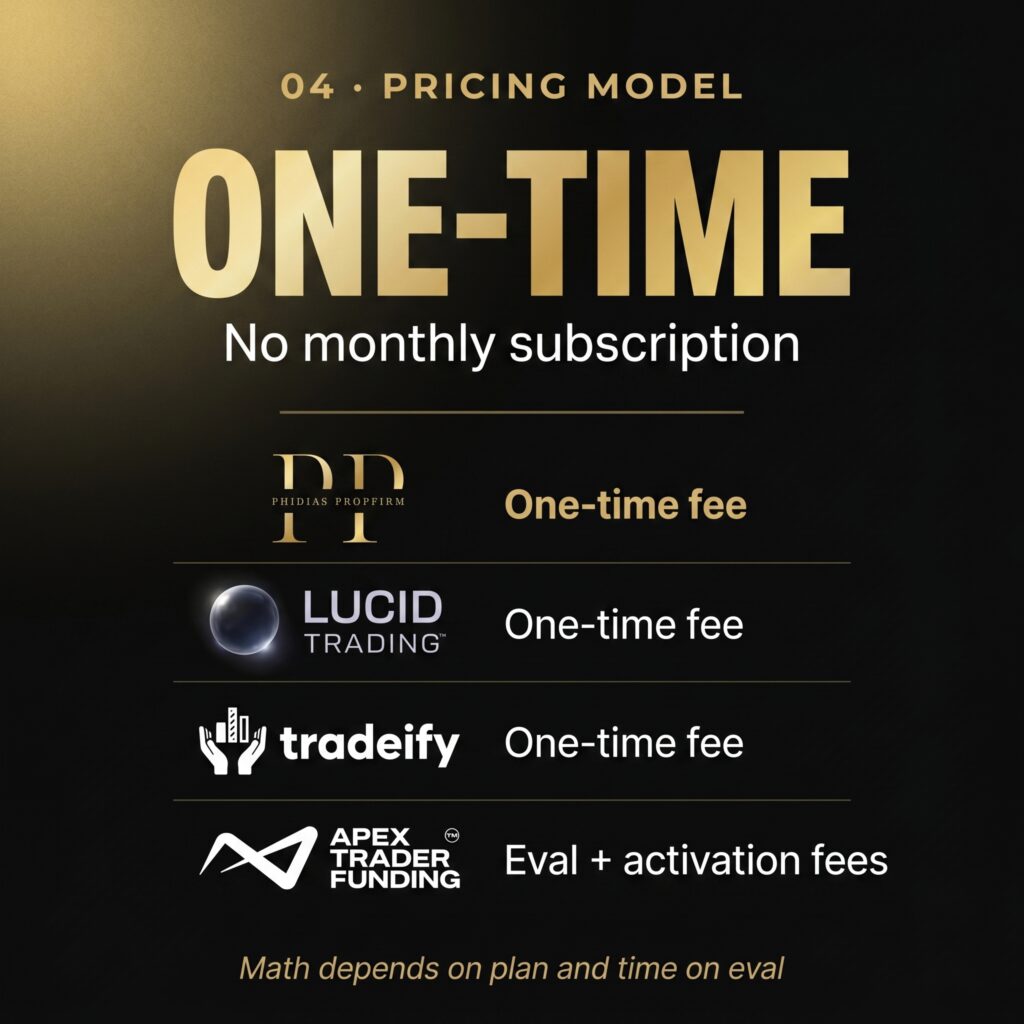 One time payment no activation fees