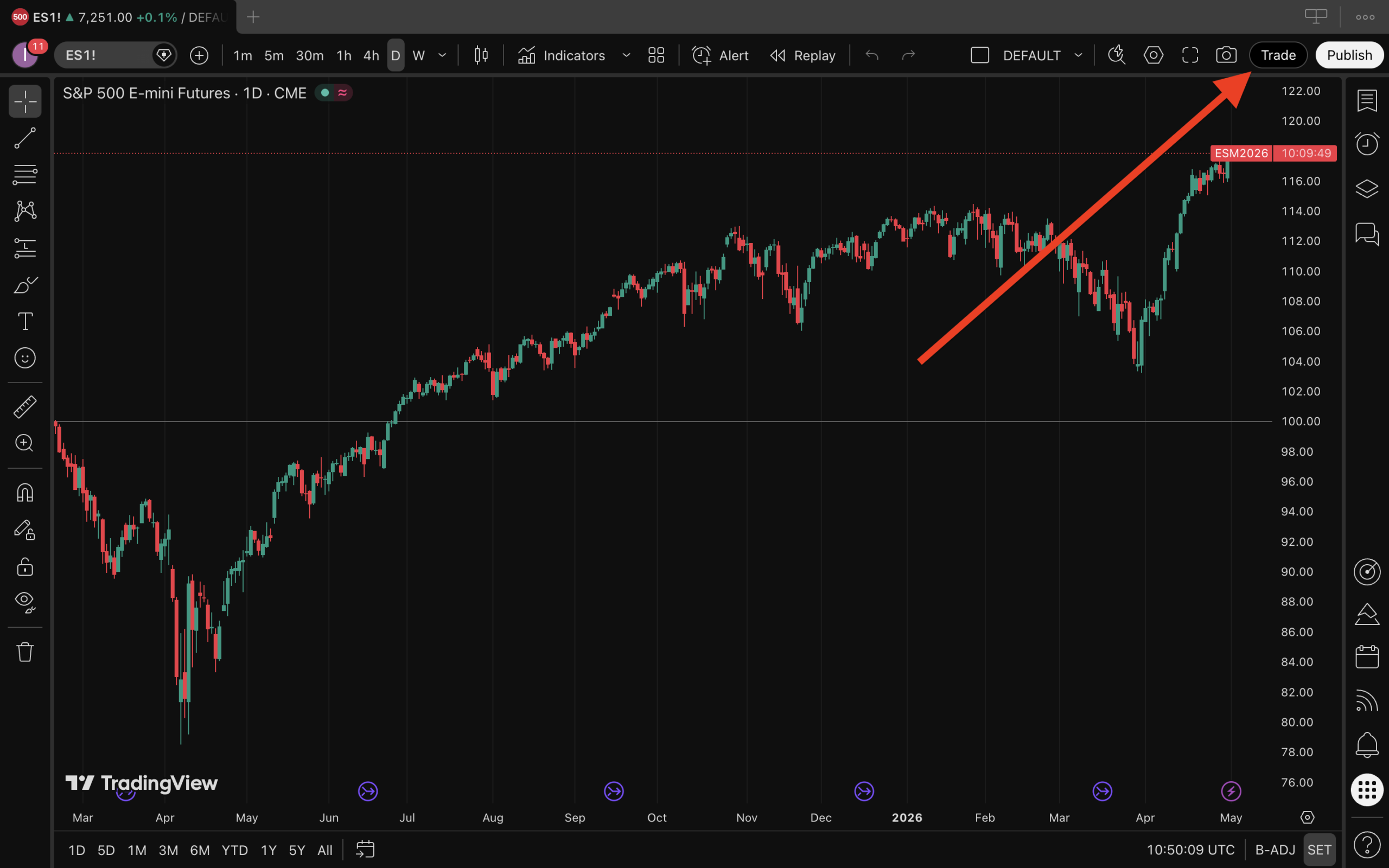 TradingView interface with the Trade button highlighted in the upper right corner