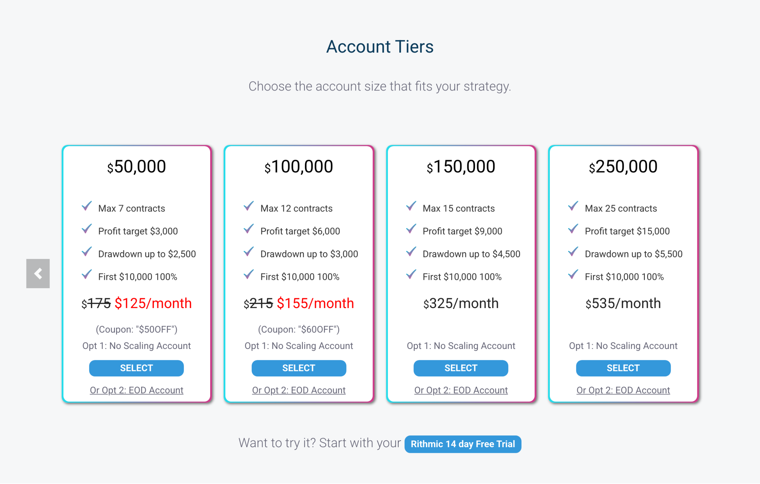 Bulenox account tiers: 50K $3,000 target $2,500 drawdown $125/mo, up to 250K $15,000 target, monthly subscription, first $10,000 100%