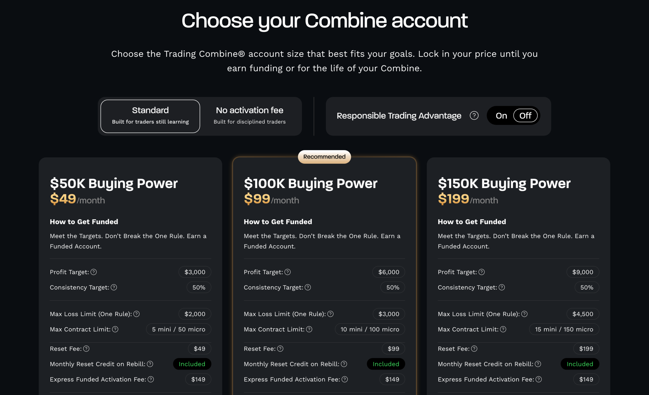 Topstep Combine profit targets 3000, 6000, 9000, 50% consistency target, and Max Loss Limits by account