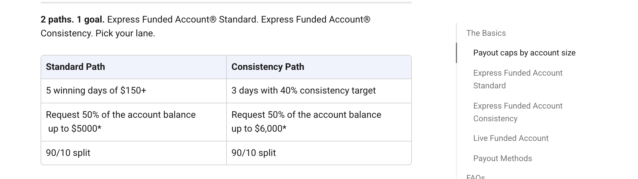 Topstep Payout Policy: Standard path 5 winning days of $150+, Consistency path 3 days with 40% consistency target