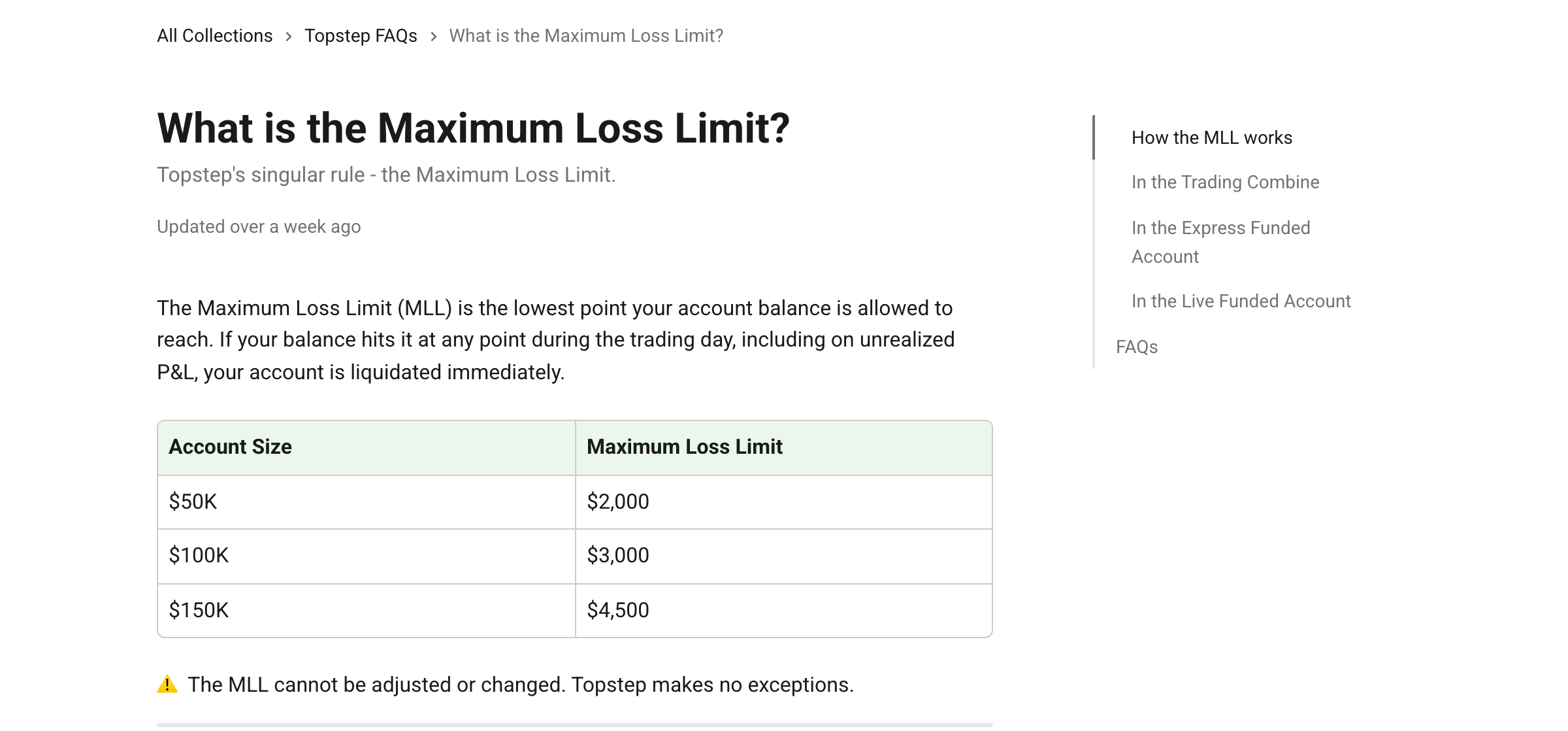 Topstep help center: Maximum Loss Limit is $2,000 (50K), $3,000 (100K), $4,500 (150K), trailing end-of-day, cannot be adjusted
