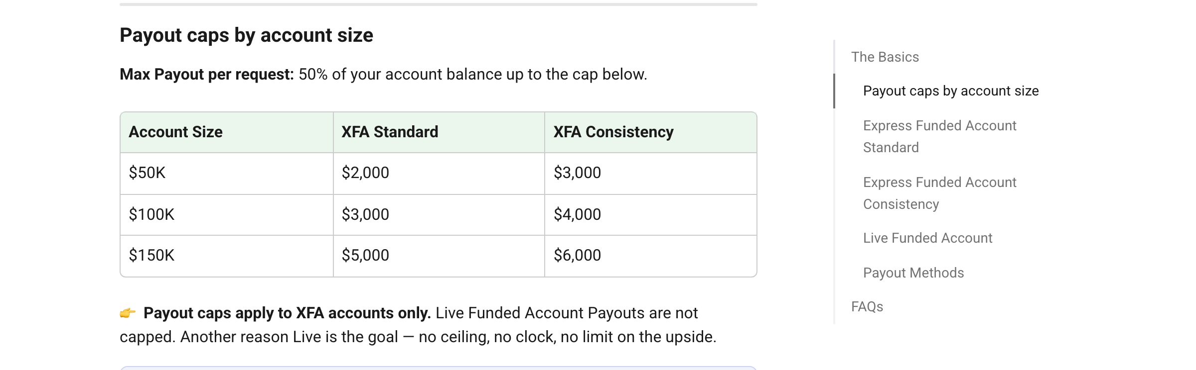 Topstep Express Funded per-account payout caps: 50K $2,000, 100K $3,000, 150K $5,000 standard